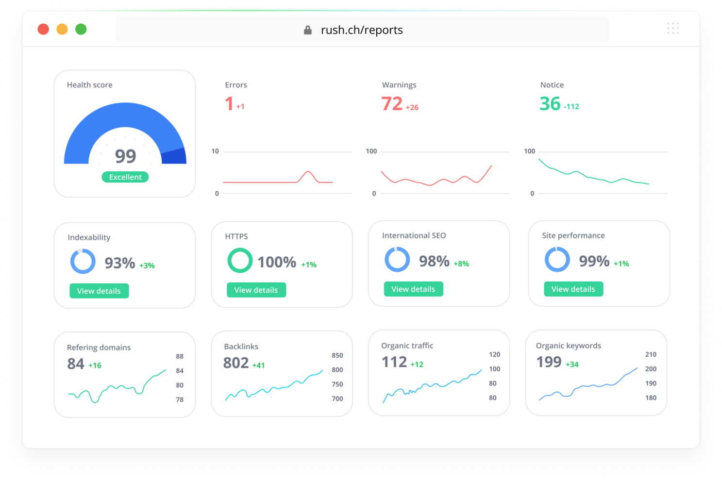 Seo Suchmaschinenoptimiert Grafik
